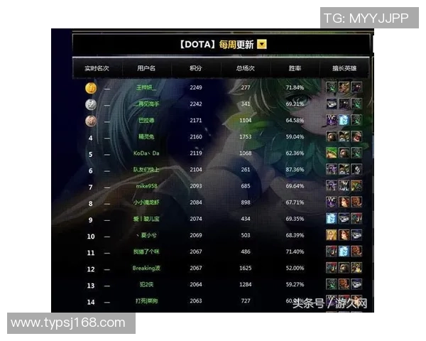 DOTA2灵活性排名FPX创新高引发电竞圈热议与关注