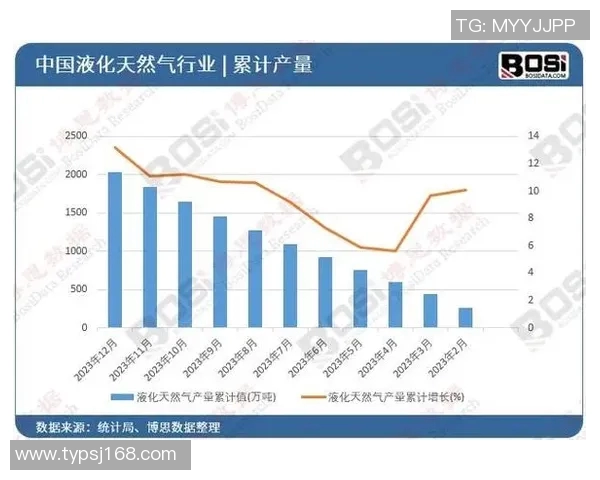 数据分析液化天然气技术表现的现状与未来发展趋势探讨 数据分析液化天然气技术表现的现状与未来发展趋势探讨