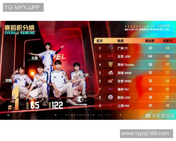 s15电竞总决赛和平精英战术排名前十JDG战队表现抢眼引领潮流 s15电竞总决赛和平精英战术排名前十JDG战队表现抢眼引领潮流