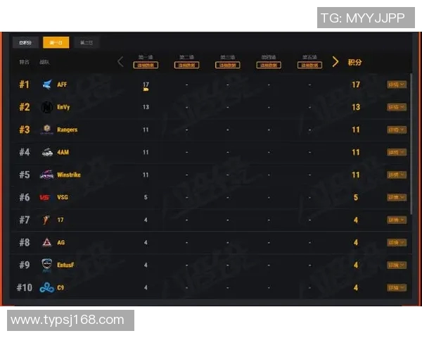 国际邀请赛V5战队意识表现分析与点评探讨