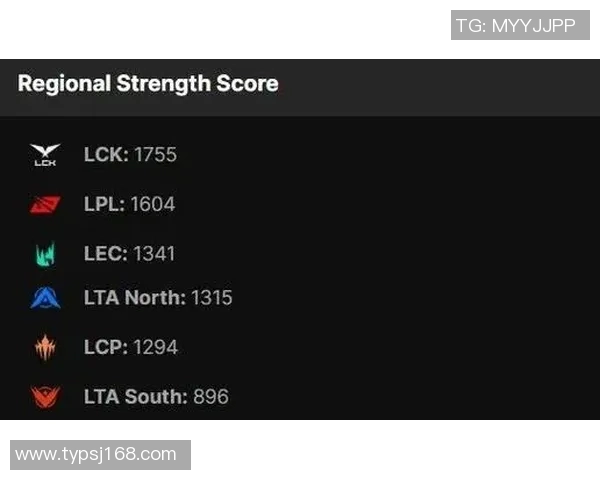 esports数据最新英雄联盟战术分析TOP10BLG战队表现抢眼引领潮流