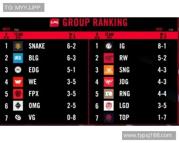 挑战者杯积分榜更新IG战队以97分稳居榜首位置实时新闻 挑战者杯积分榜更新IG战队以97分稳居榜首位置实时新闻