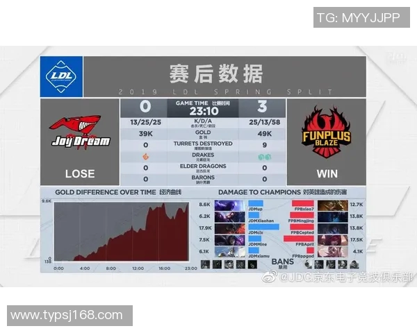 电竞新闻赛后复盘JDG与TES对决中的战术意识与团队配合分析 电竞新闻赛后复盘JDG与TES对决中的战术意识与团队配合分析